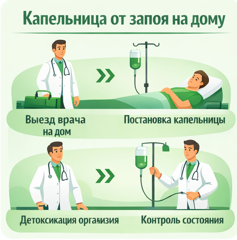 капельница от запоя в Крымске в клинике Санати